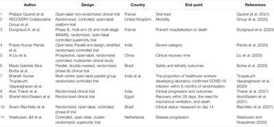 Natural Products and Nanotechnology Against Coronavirus Disease 2019